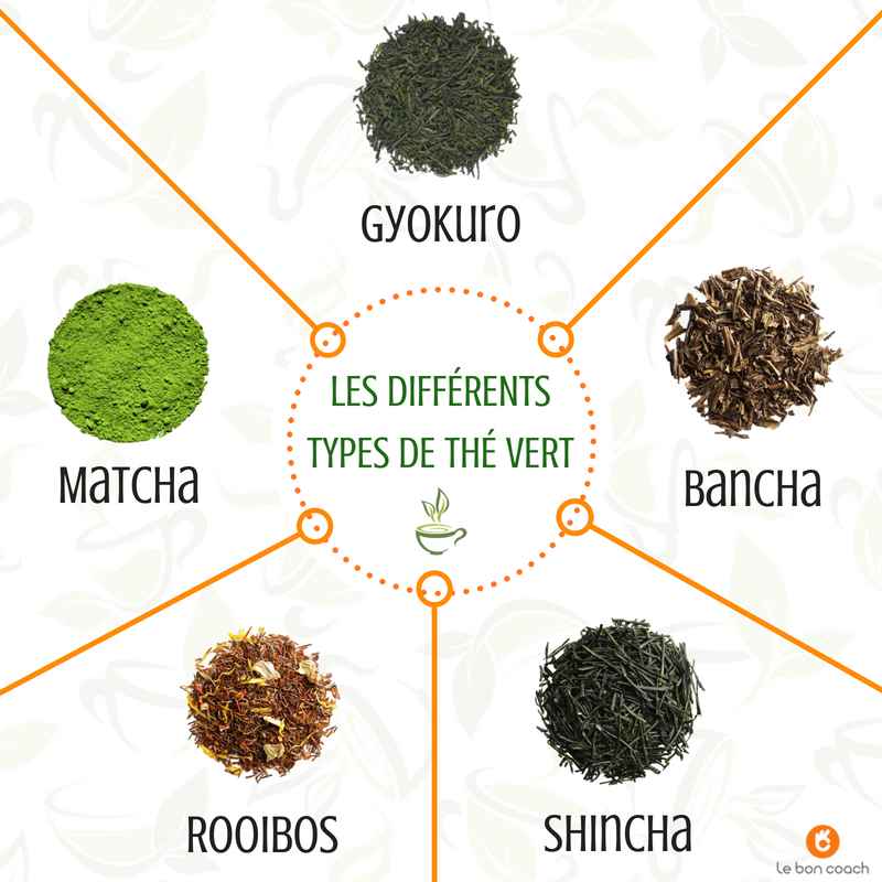 Le thé vert, une potion magique naturelle ?
